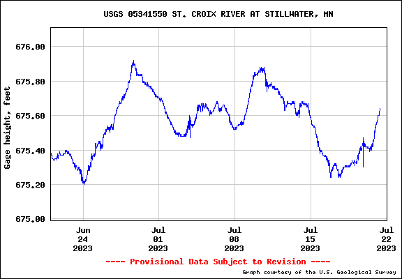 St. Croix watershed drought update – St. Croix 360